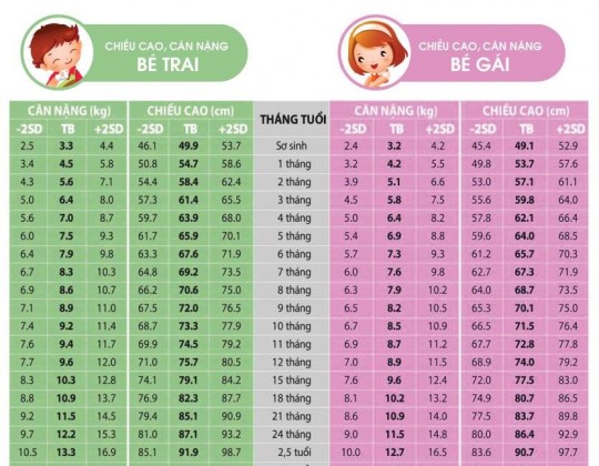 Mẹ muốn tìm sữa tăng cân cho bé 4 tháng tuổi chọn ngay Sữa Hoàng Gia Úc số 1